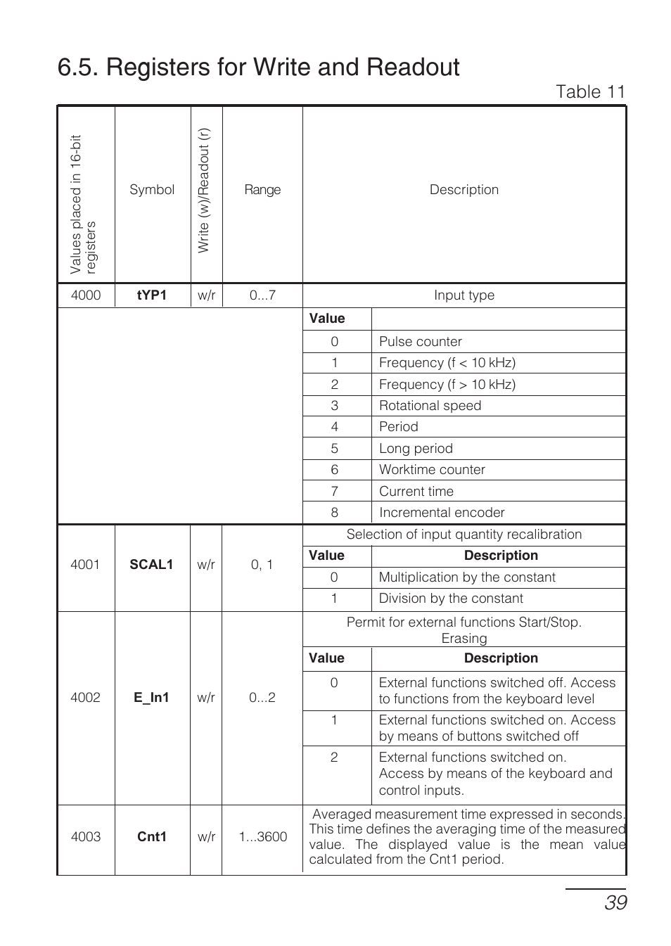 Registers for write and readout, Table 11 | CIRCUTOR DHB Series User Manual | Page 39 / 58