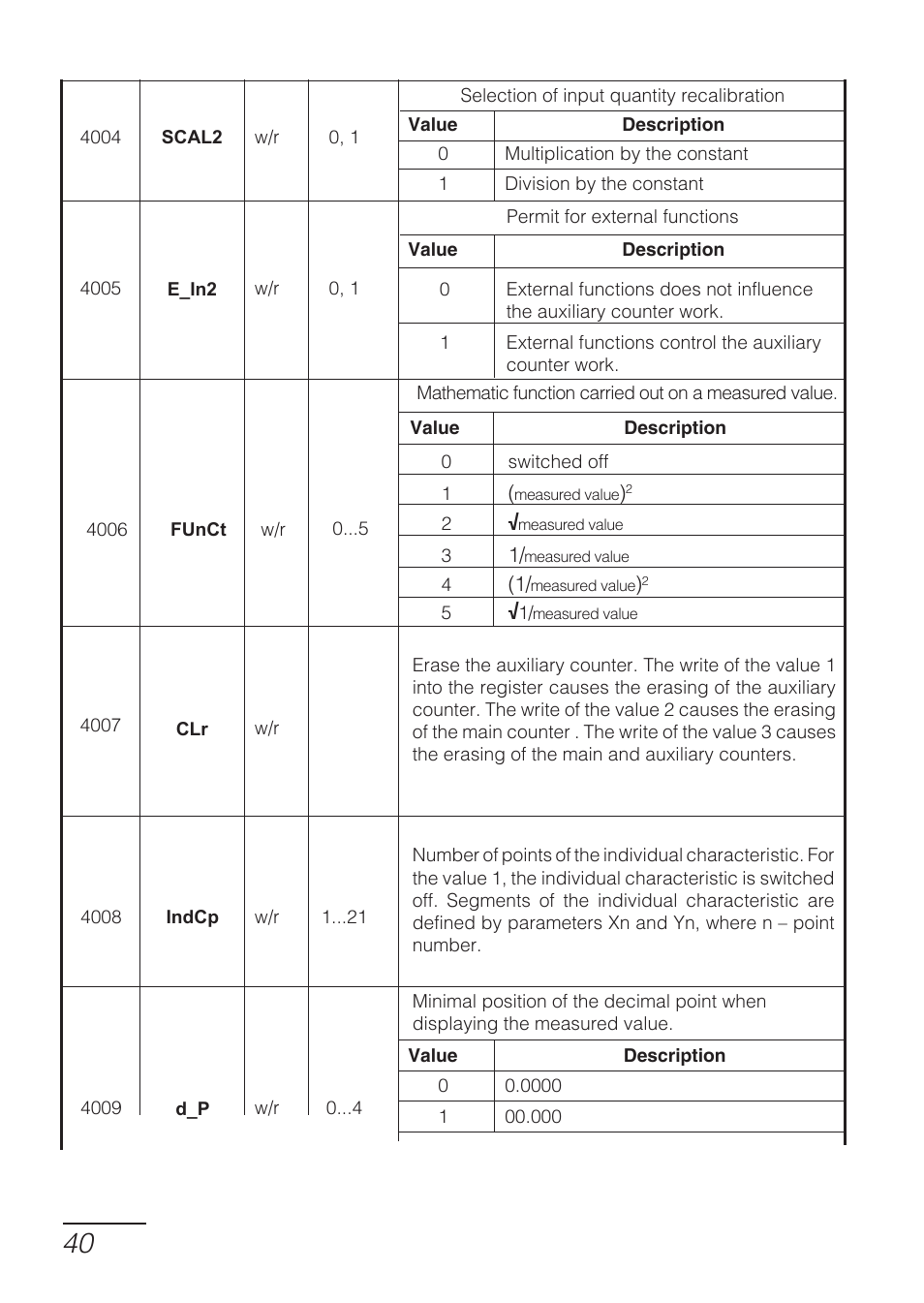 CIRCUTOR DHB Series User Manual | Page 40 / 58