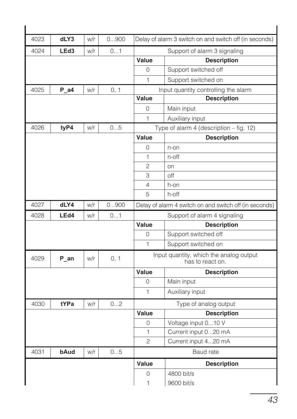 CIRCUTOR DHB Series User Manual | Page 43 / 58