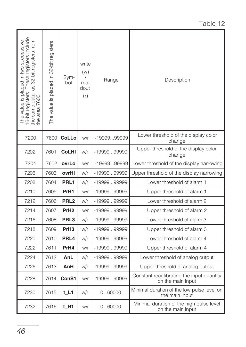 Table 12 | CIRCUTOR DHB Series User Manual | Page 46 / 58