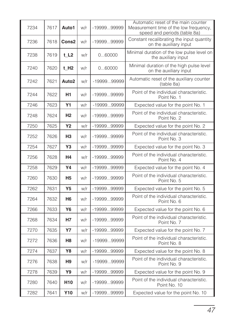 CIRCUTOR DHB Series User Manual | Page 47 / 58