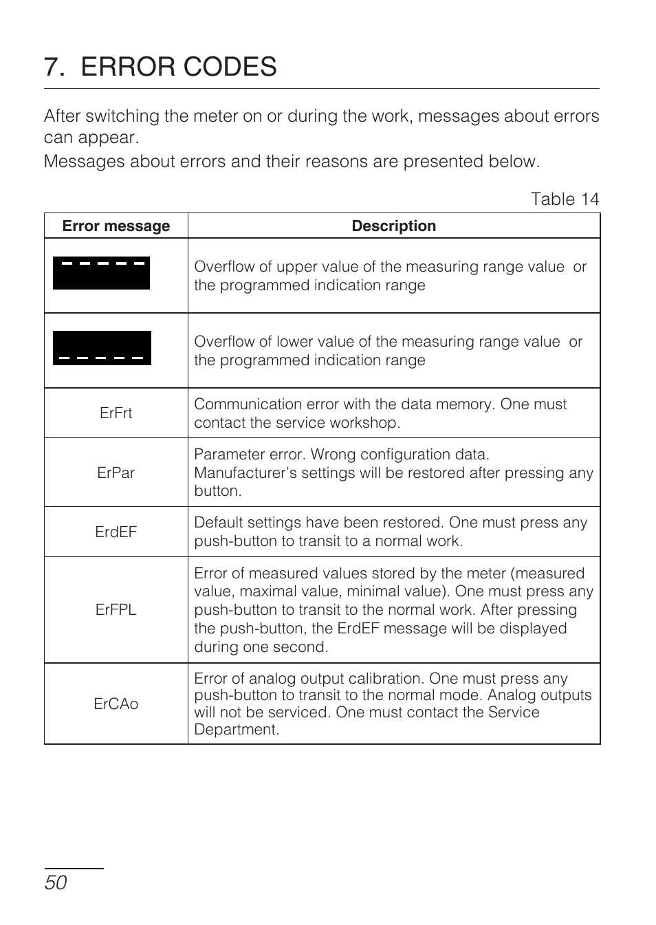 Error codes | CIRCUTOR DHB Series User Manual | Page 50 / 58