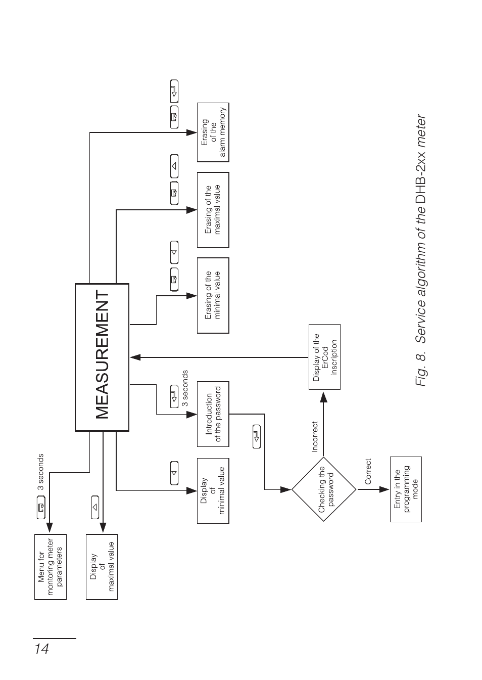 CIRCUTOR DHB Series User Manual | Page 14 / 46