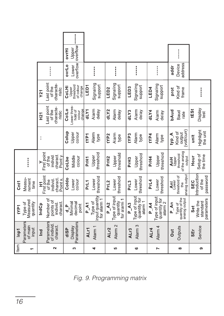 CIRCUTOR DHB Series User Manual | Page 16 / 46