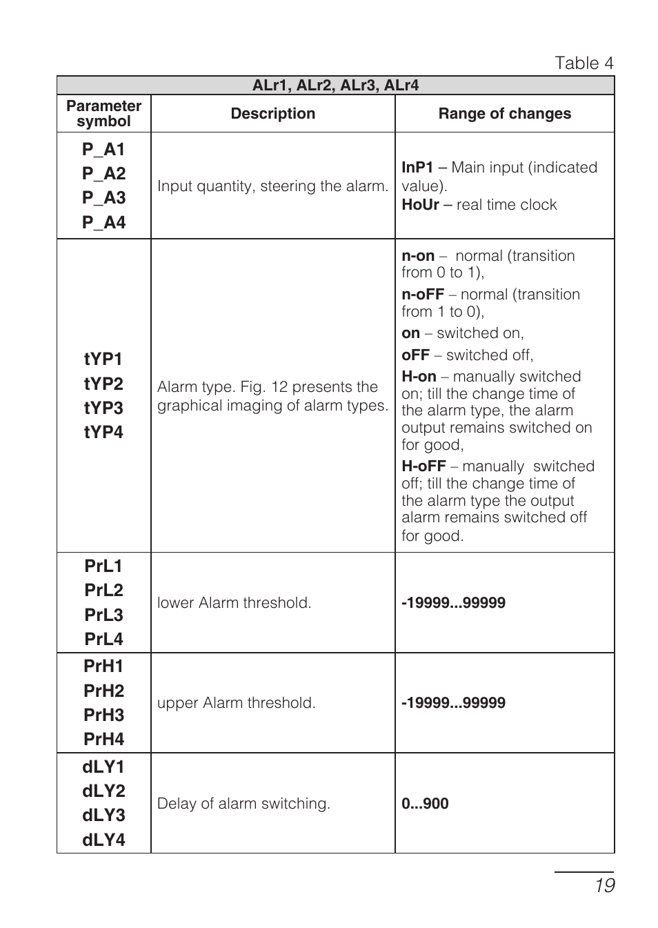 CIRCUTOR DHB Series User Manual | Page 19 / 46