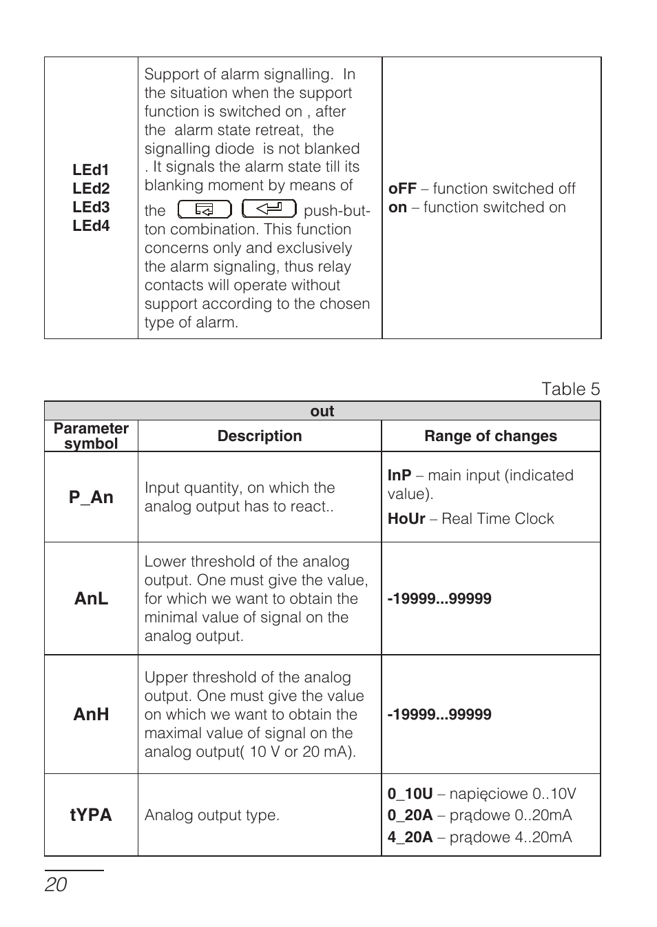 CIRCUTOR DHB Series User Manual | Page 20 / 46