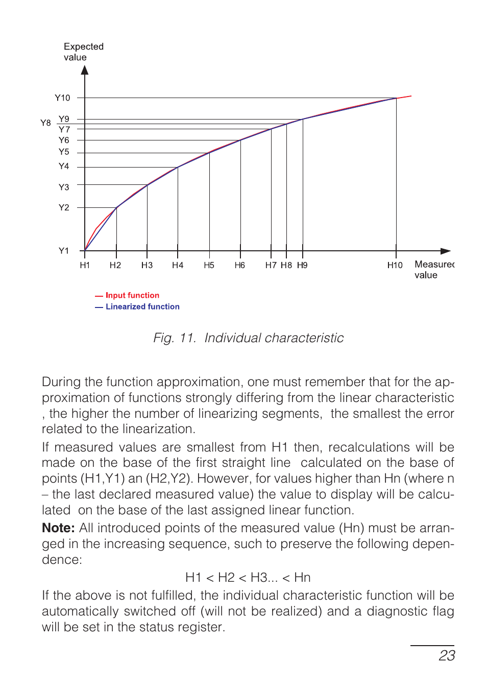 CIRCUTOR DHB Series User Manual | Page 23 / 46