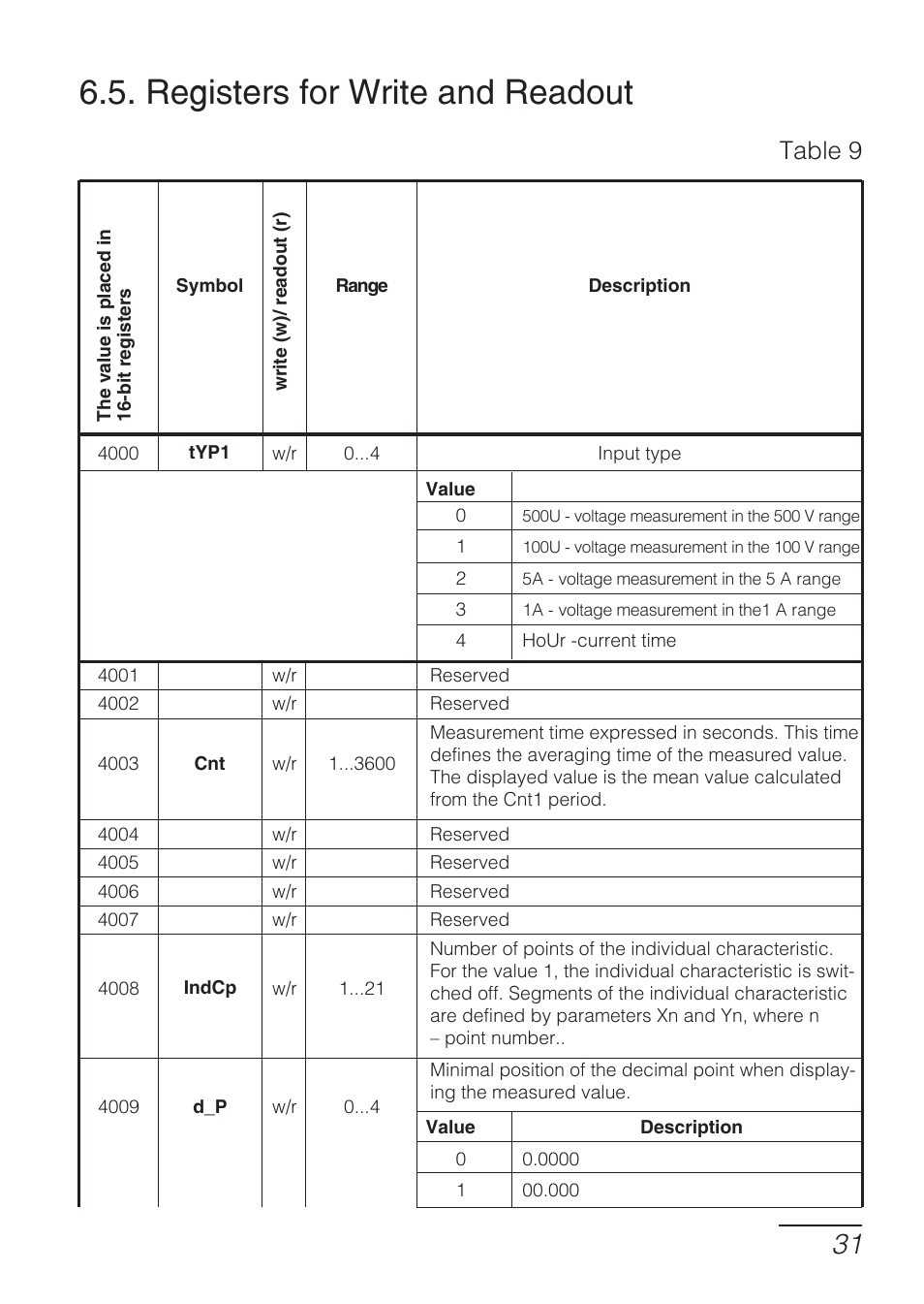 Registers for write and readout, Table 9 | CIRCUTOR DHB Series User Manual | Page 31 / 46