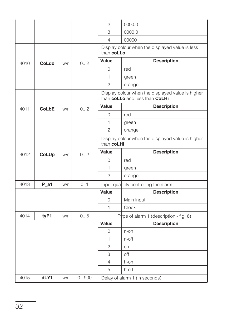 CIRCUTOR DHB Series User Manual | Page 32 / 46