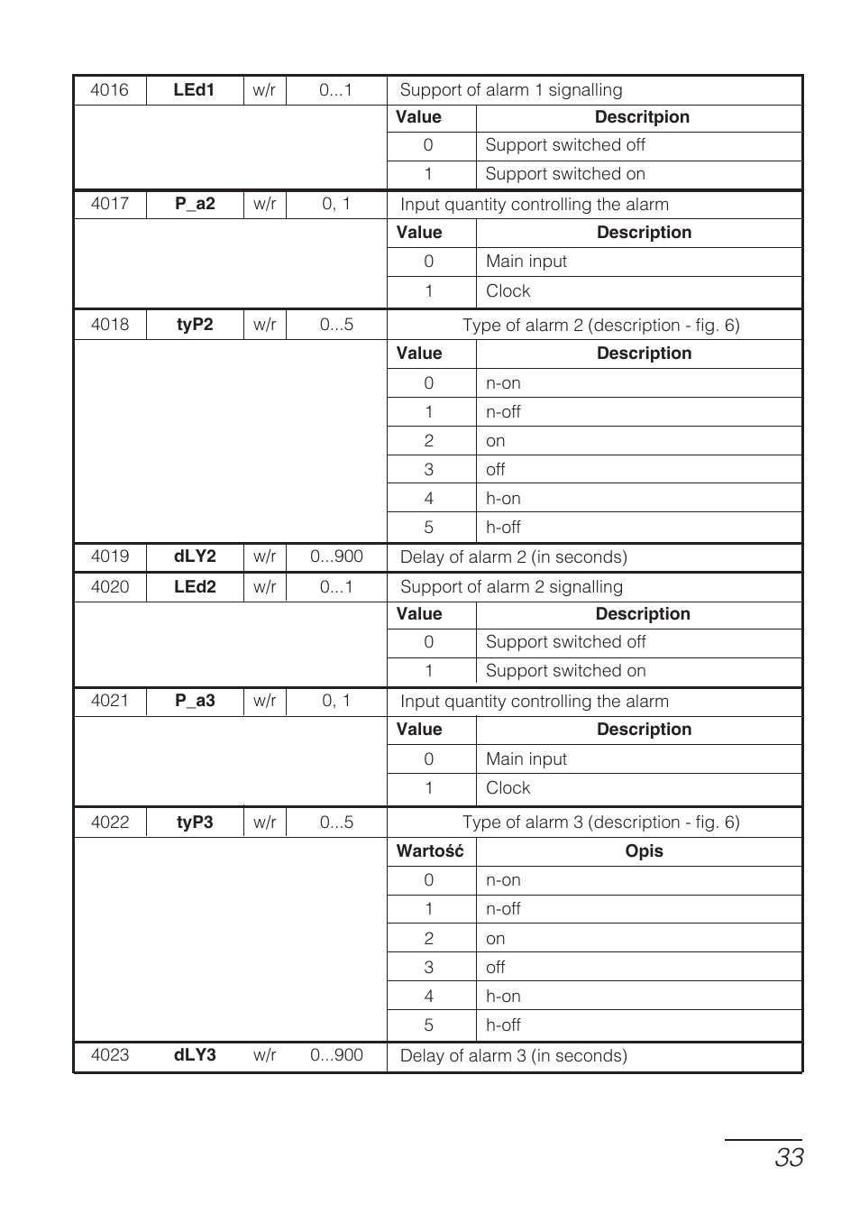 CIRCUTOR DHB Series User Manual | Page 33 / 46