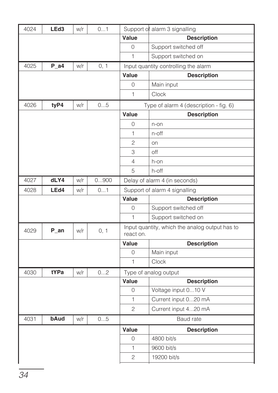 CIRCUTOR DHB Series User Manual | Page 34 / 46