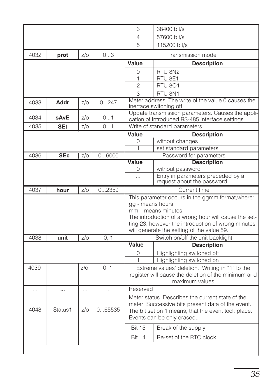 CIRCUTOR DHB Series User Manual | Page 35 / 46