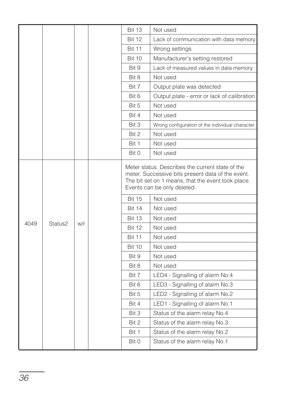 CIRCUTOR DHB Series User Manual | Page 36 / 46