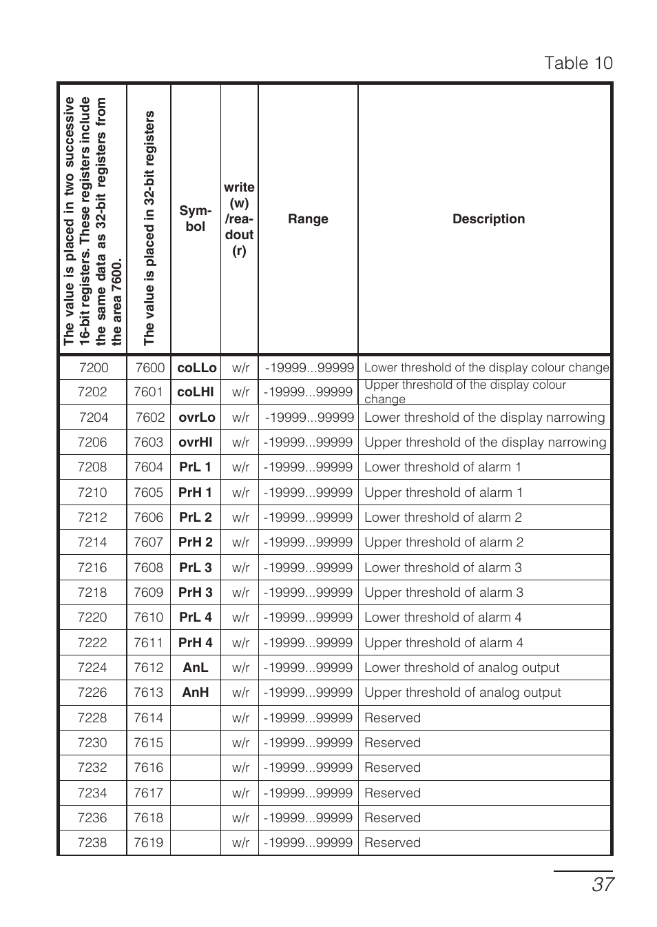 Table 10 | CIRCUTOR DHB Series User Manual | Page 37 / 46