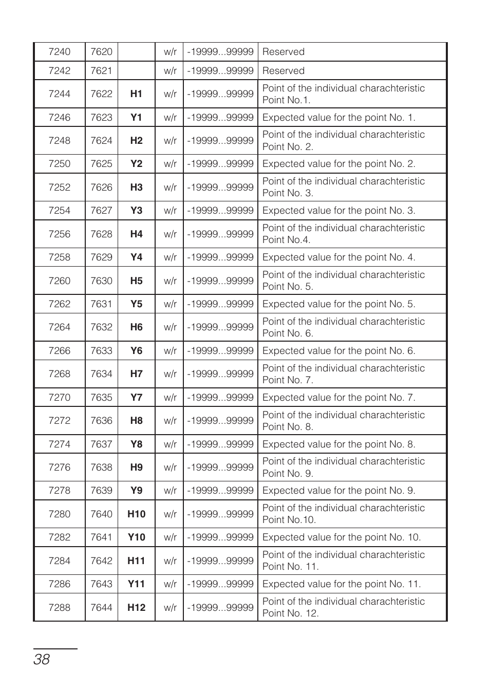 CIRCUTOR DHB Series User Manual | Page 38 / 46