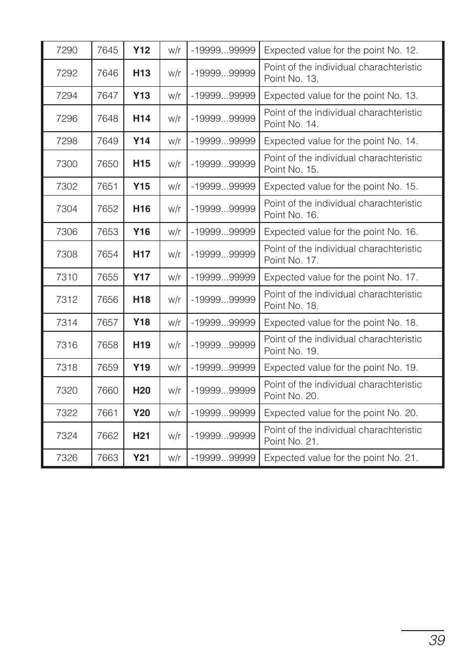 CIRCUTOR DHB Series User Manual | Page 39 / 46