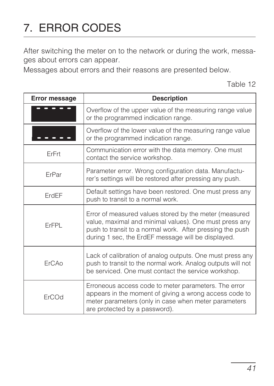 Error codes | CIRCUTOR DHB Series User Manual | Page 41 / 46