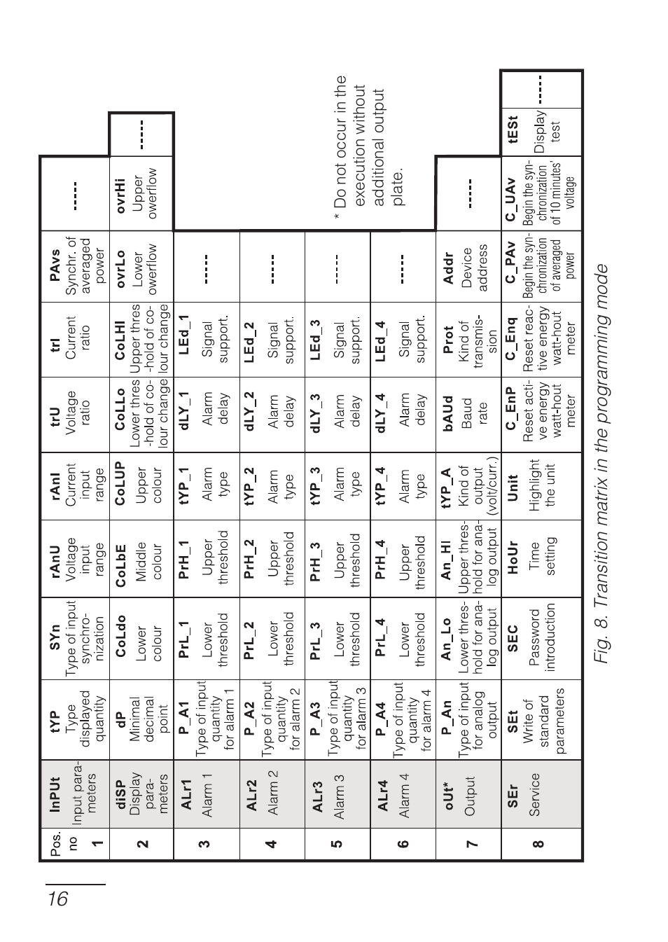 CIRCUTOR DHB Series User Manual | Page 16 / 54