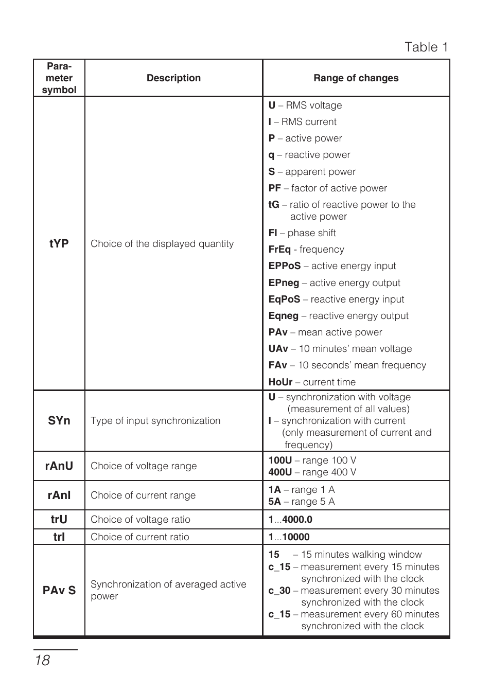 Table 1 | CIRCUTOR DHB Series User Manual | Page 18 / 54