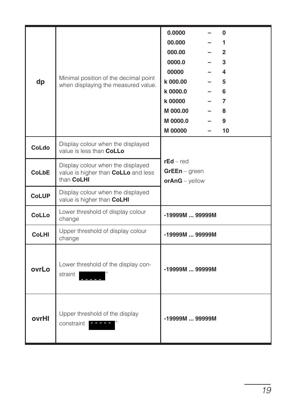CIRCUTOR DHB Series User Manual | Page 19 / 54