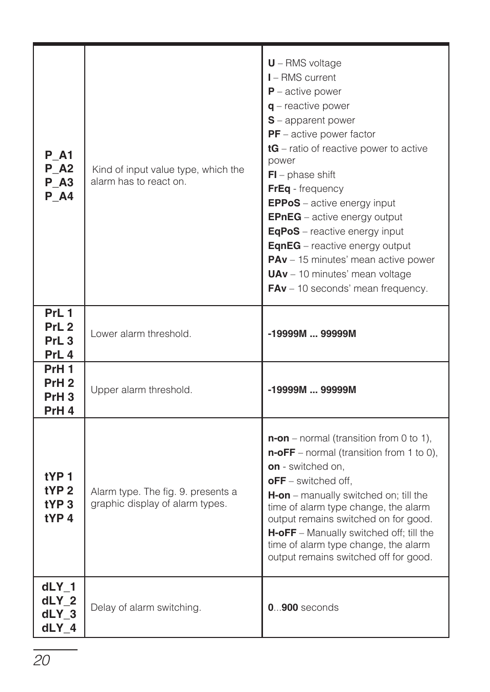 CIRCUTOR DHB Series User Manual | Page 20 / 54