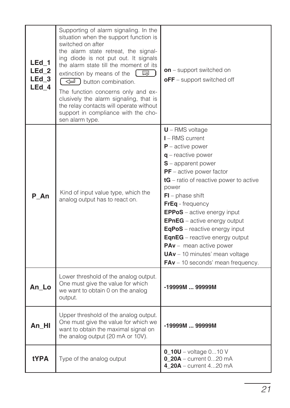 CIRCUTOR DHB Series User Manual | Page 21 / 54