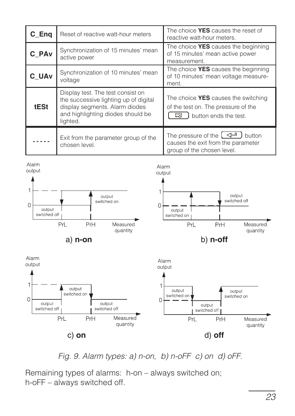 CIRCUTOR DHB Series User Manual | Page 23 / 54