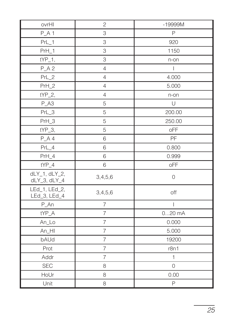 CIRCUTOR DHB Series User Manual | Page 25 / 54