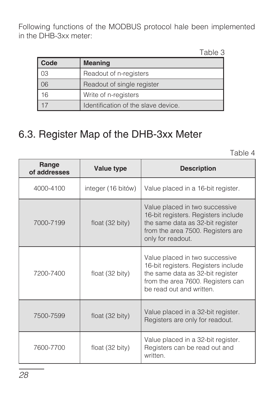 Register map of the dhb-3xx meter | CIRCUTOR DHB Series User Manual | Page 28 / 54
