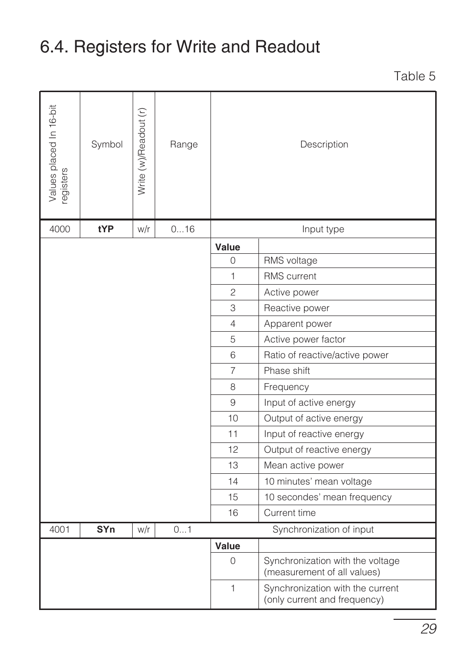 Registers for write and readout, Table 5 | CIRCUTOR DHB Series User Manual | Page 29 / 54