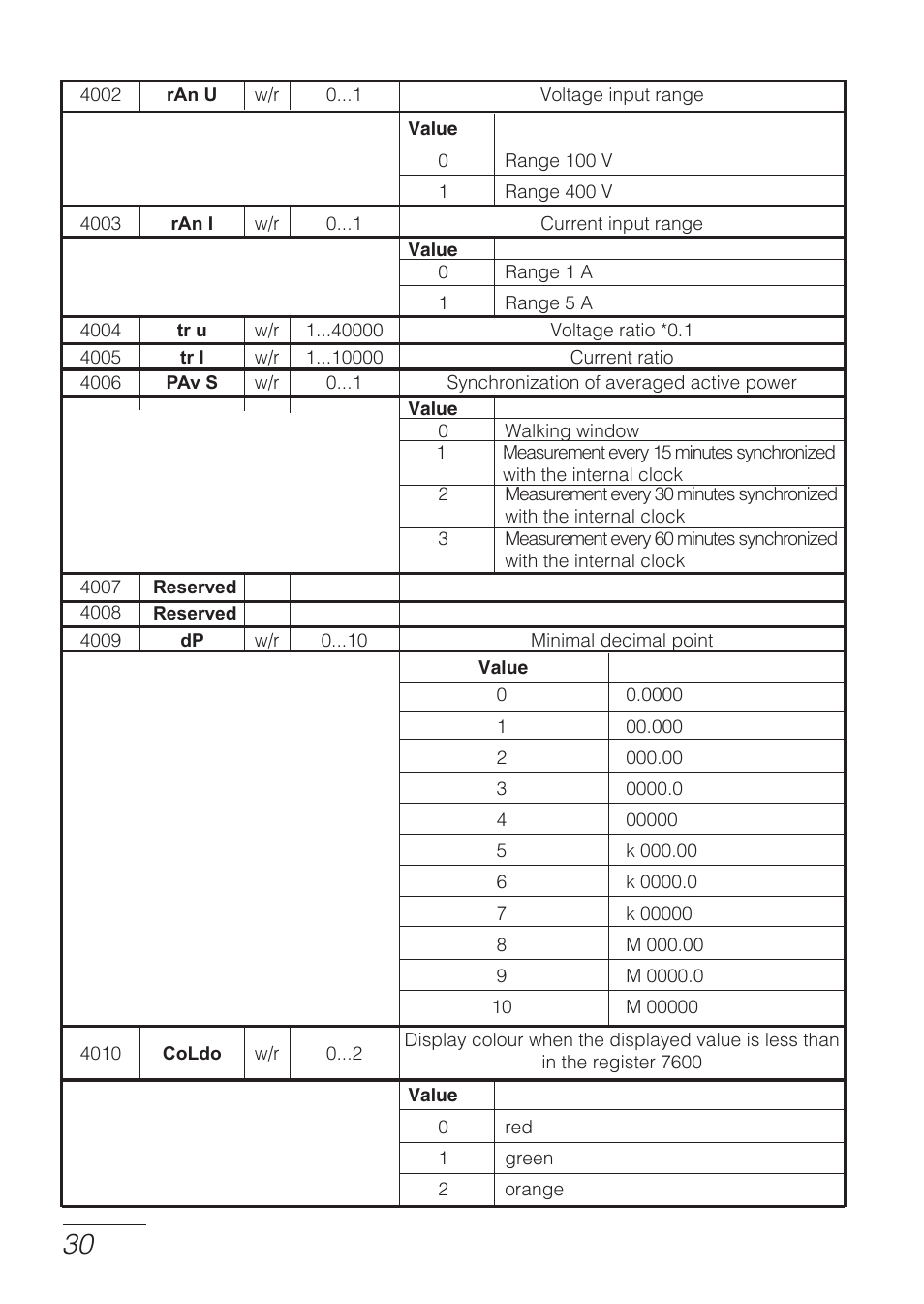 CIRCUTOR DHB Series User Manual | Page 30 / 54