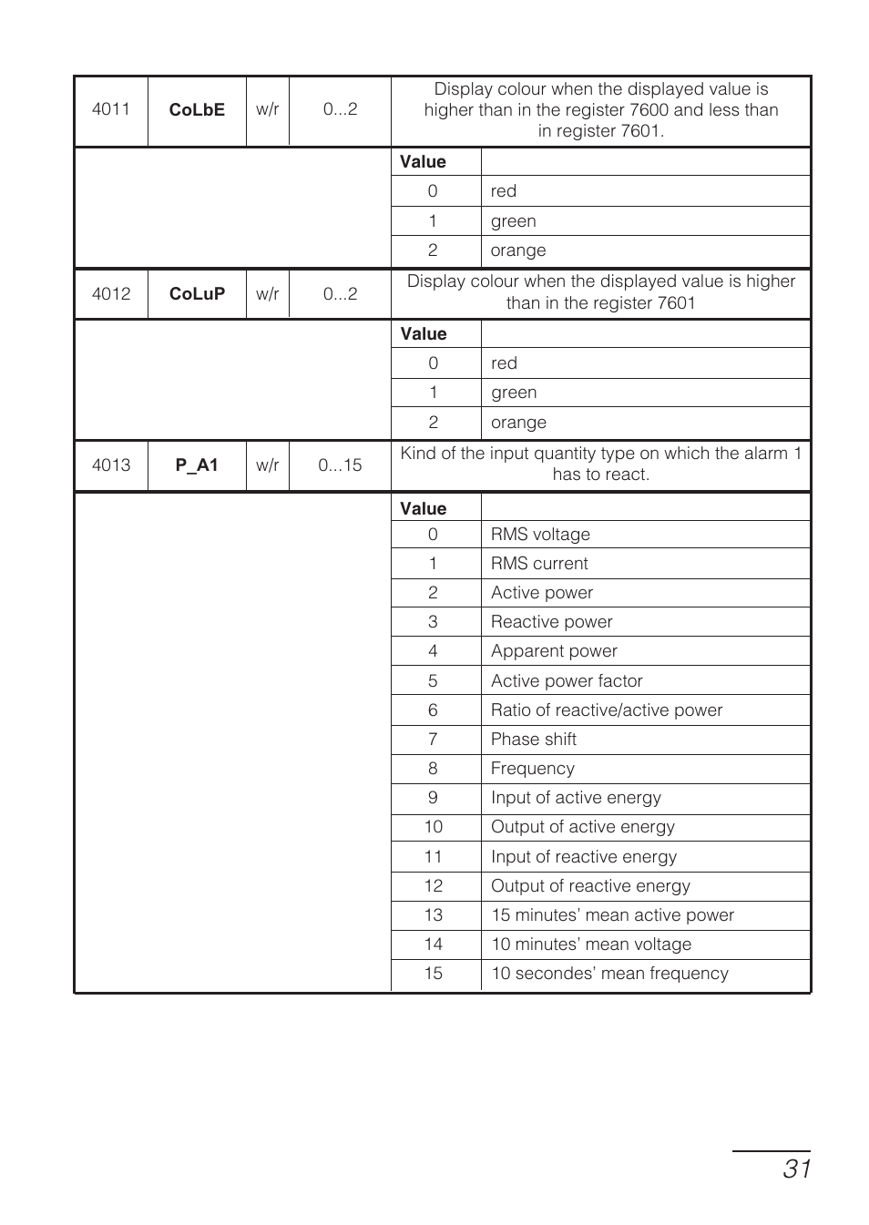 CIRCUTOR DHB Series User Manual | Page 31 / 54