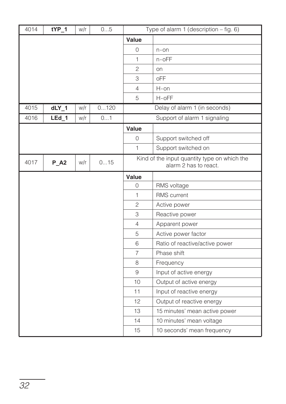CIRCUTOR DHB Series User Manual | Page 32 / 54