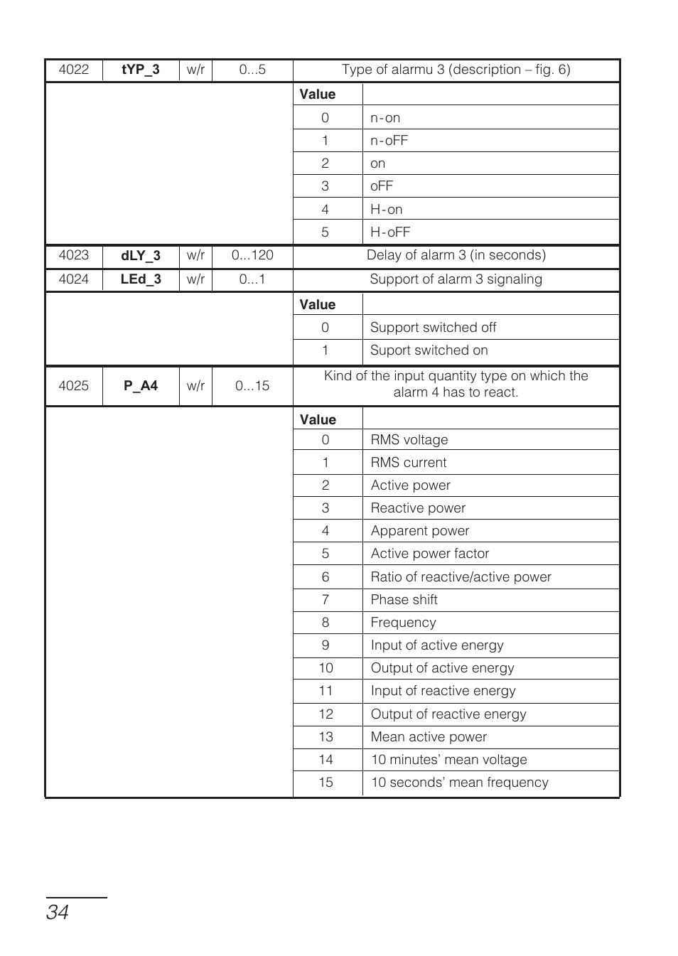 CIRCUTOR DHB Series User Manual | Page 34 / 54