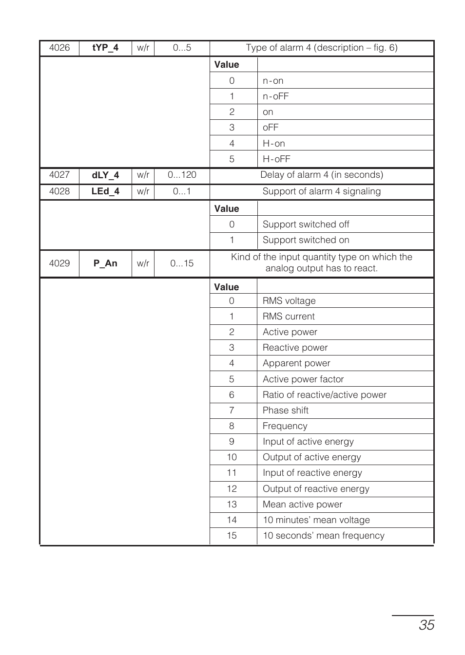 CIRCUTOR DHB Series User Manual | Page 35 / 54