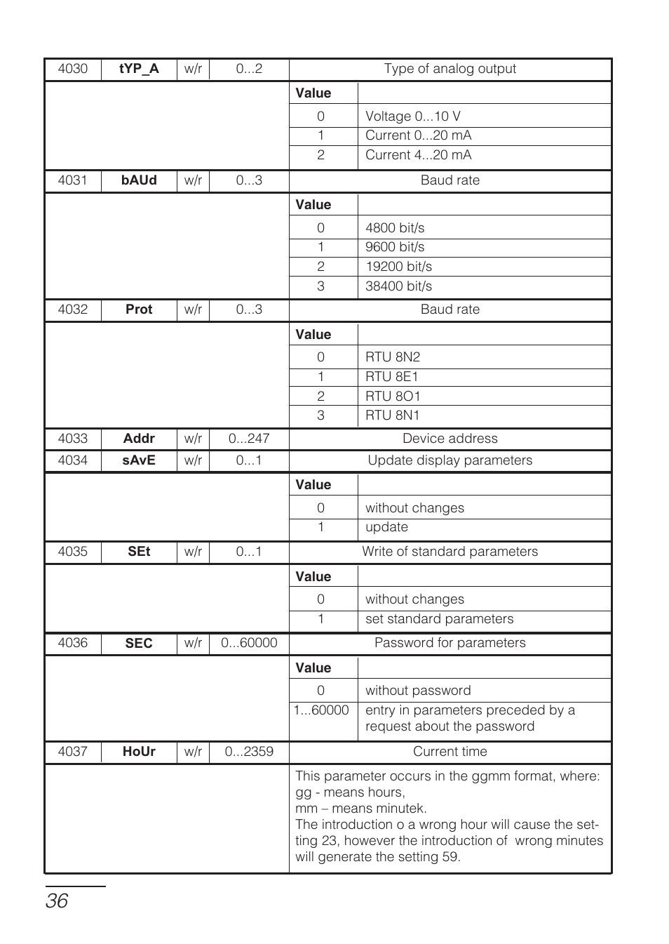 CIRCUTOR DHB Series User Manual | Page 36 / 54