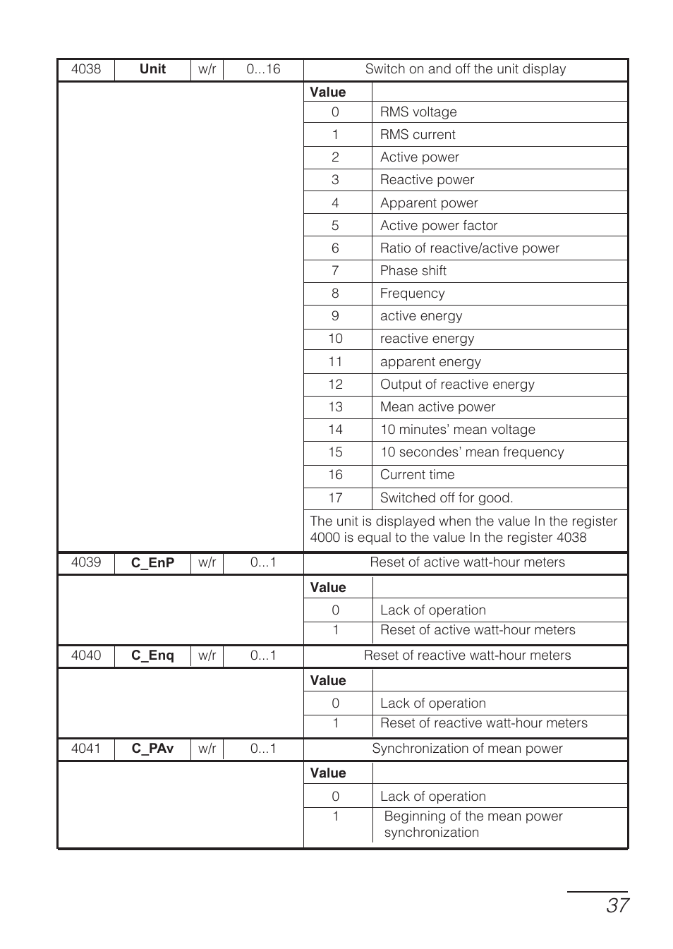 CIRCUTOR DHB Series User Manual | Page 37 / 54