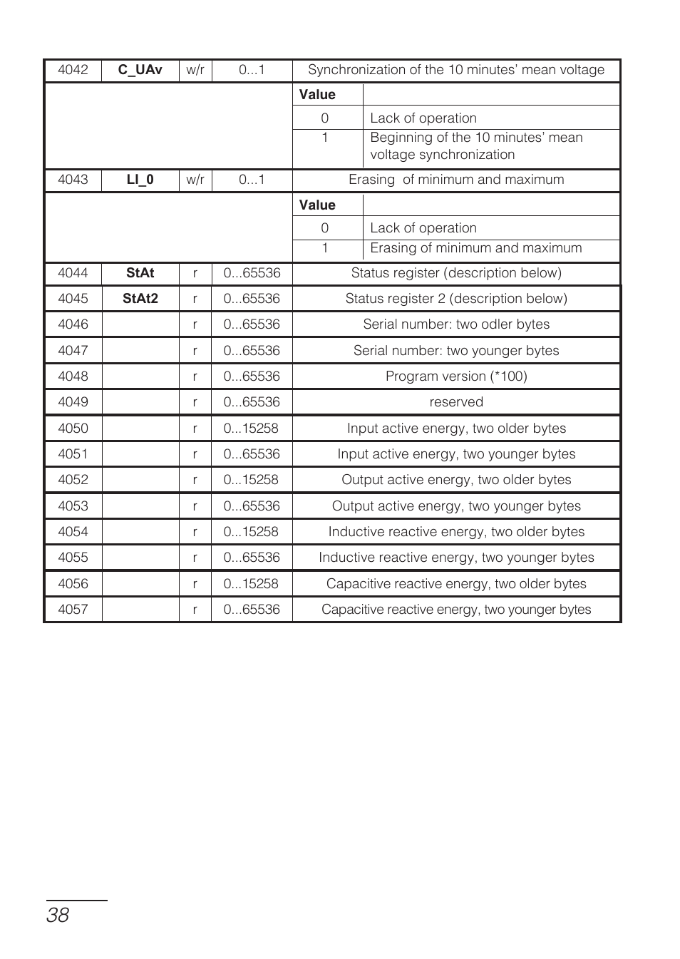 CIRCUTOR DHB Series User Manual | Page 38 / 54