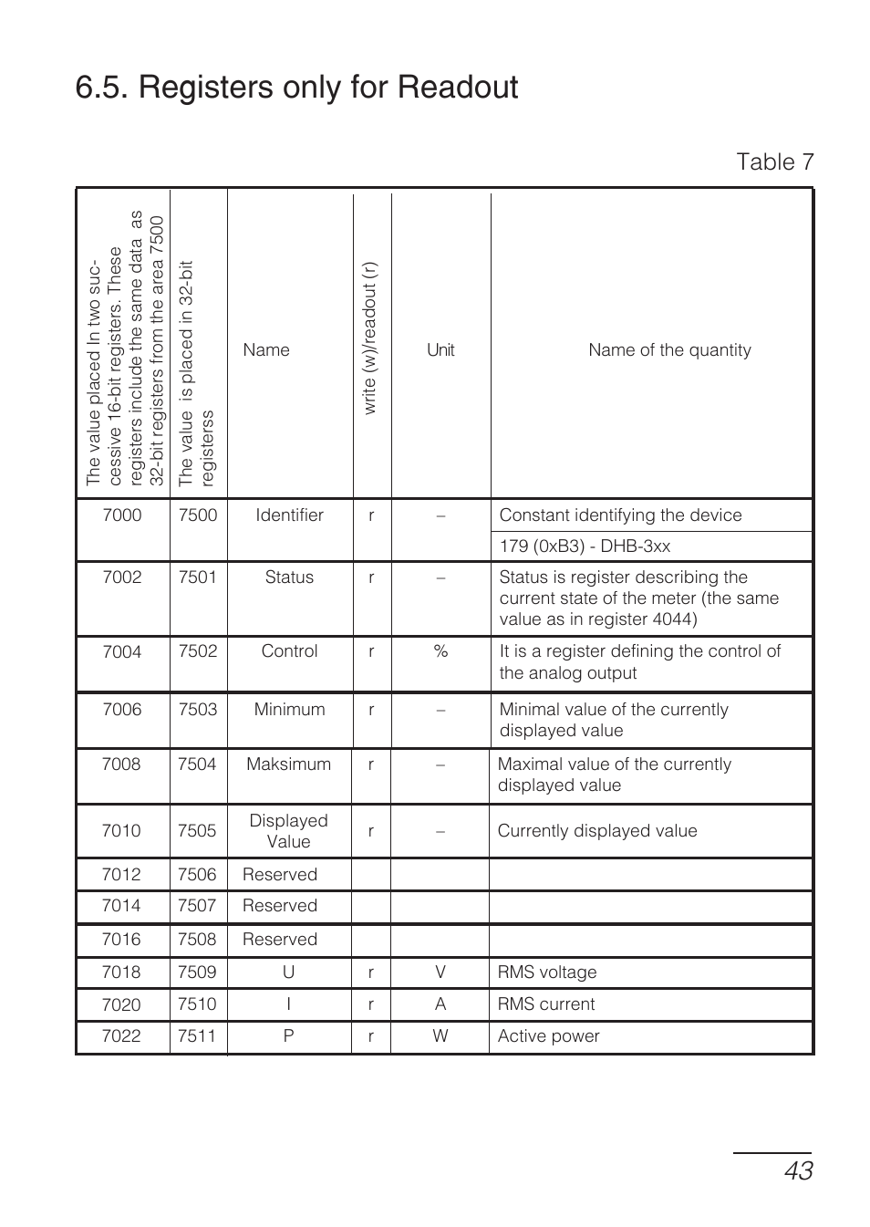 Registers only for readout, Table 7 | CIRCUTOR DHB Series User Manual | Page 43 / 54