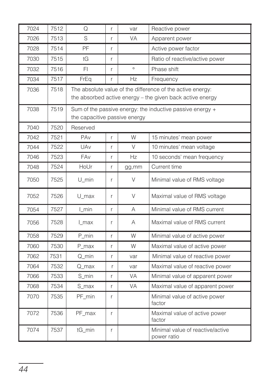 CIRCUTOR DHB Series User Manual | Page 44 / 54