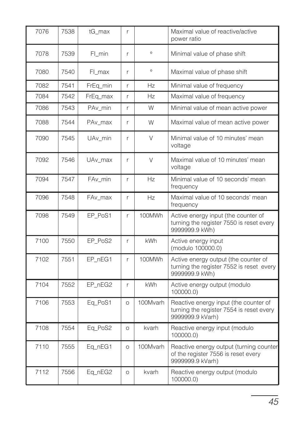 CIRCUTOR DHB Series User Manual | Page 45 / 54