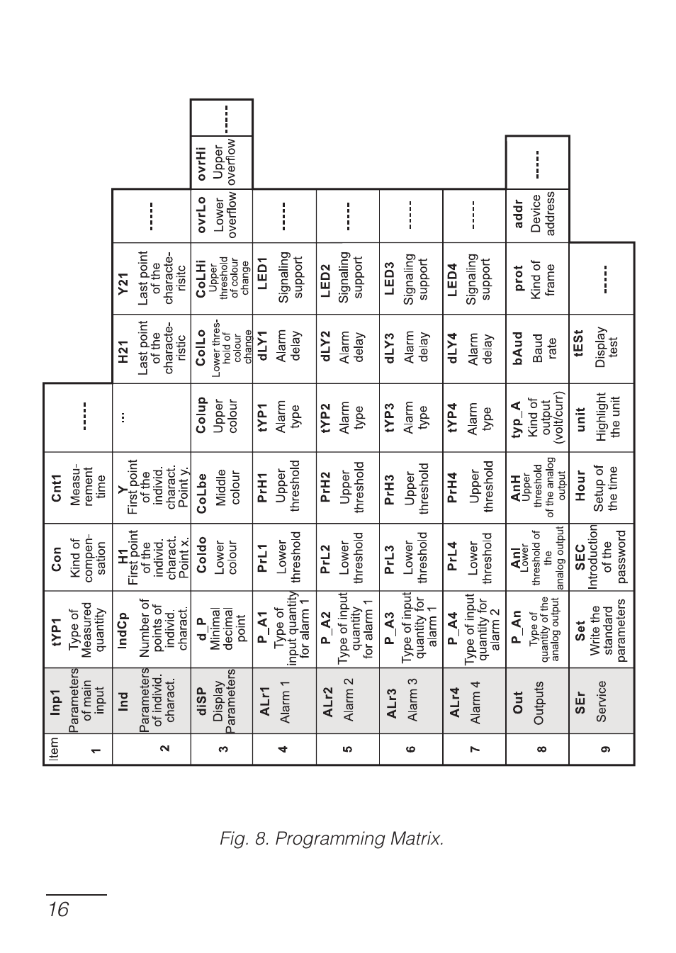 CIRCUTOR DHB Series User Manual | Page 16 / 50