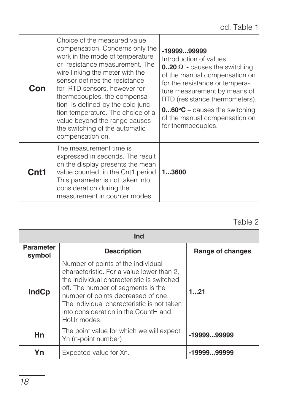 Cnt1 | CIRCUTOR DHB Series User Manual | Page 18 / 50