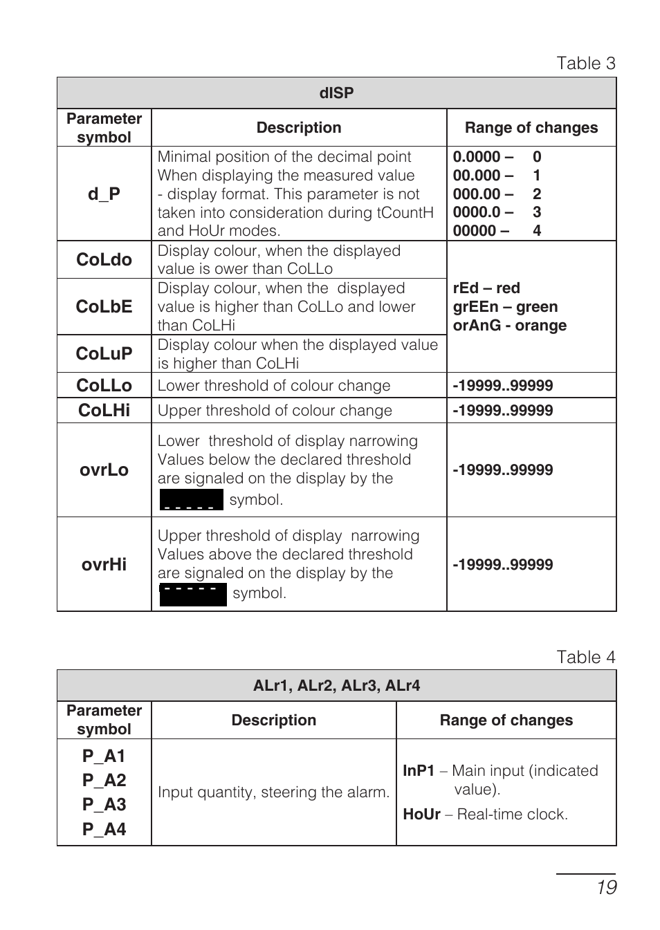 CIRCUTOR DHB Series User Manual | Page 19 / 50