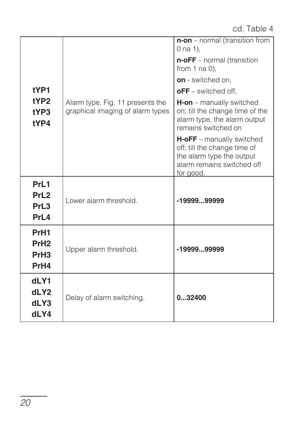 CIRCUTOR DHB Series User Manual | Page 20 / 50