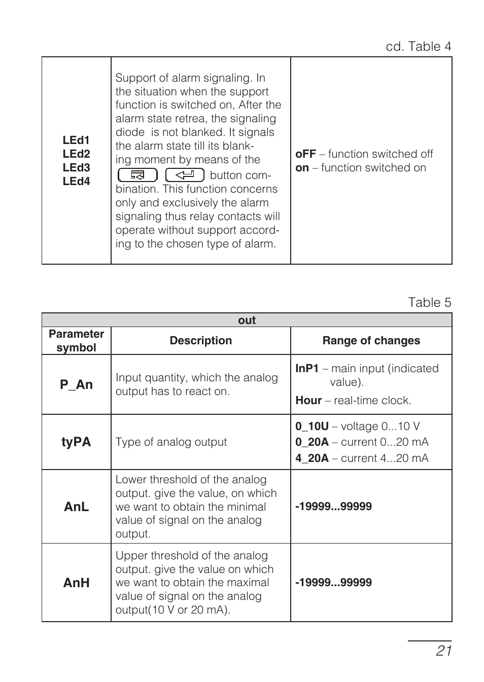CIRCUTOR DHB Series User Manual | Page 21 / 50