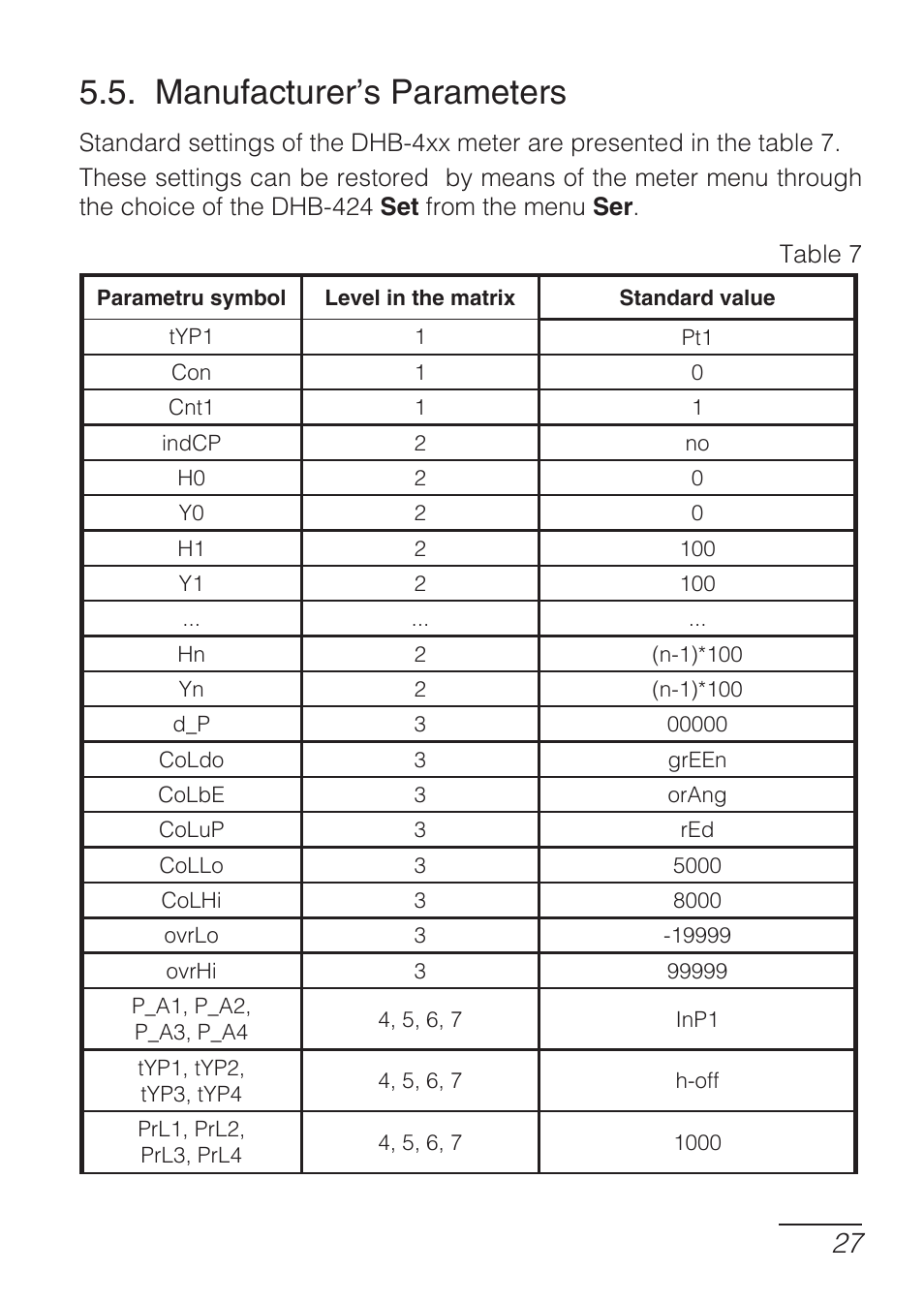Manufacturer’s parameters | CIRCUTOR DHB Series User Manual | Page 27 / 50