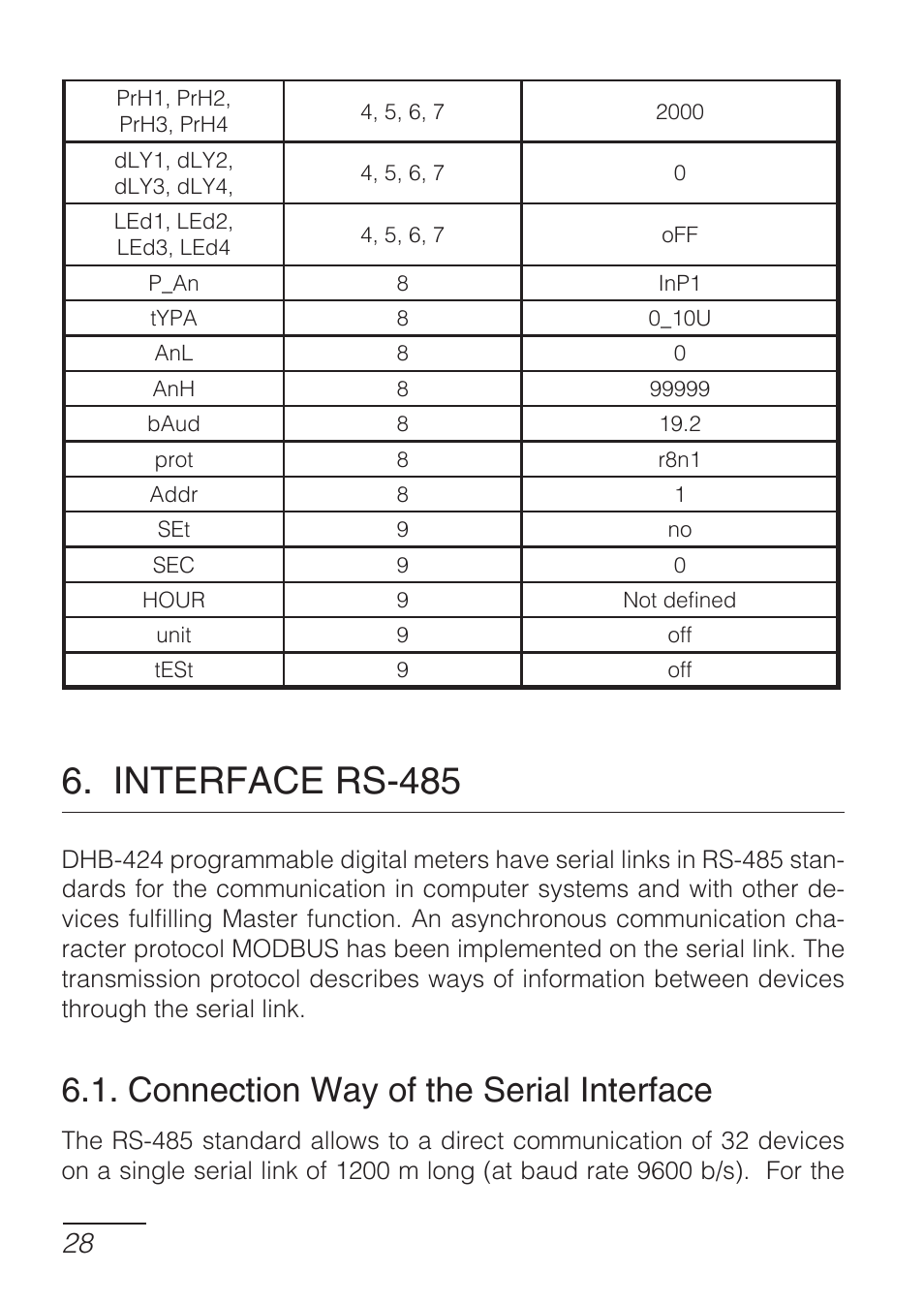 Interface rs-485, Connection way of the serial interface | CIRCUTOR DHB Series User Manual | Page 28 / 50