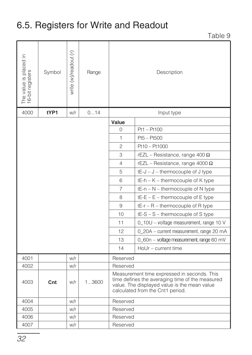 Registers for write and readout, Table 9 | CIRCUTOR DHB Series User Manual | Page 32 / 50
