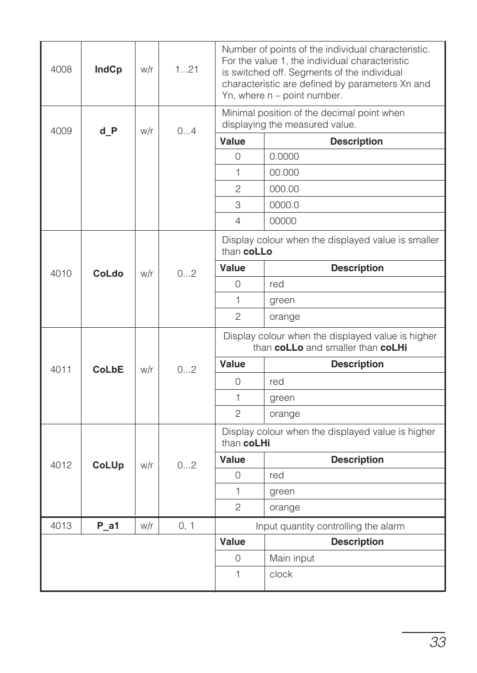 CIRCUTOR DHB Series User Manual | Page 33 / 50
